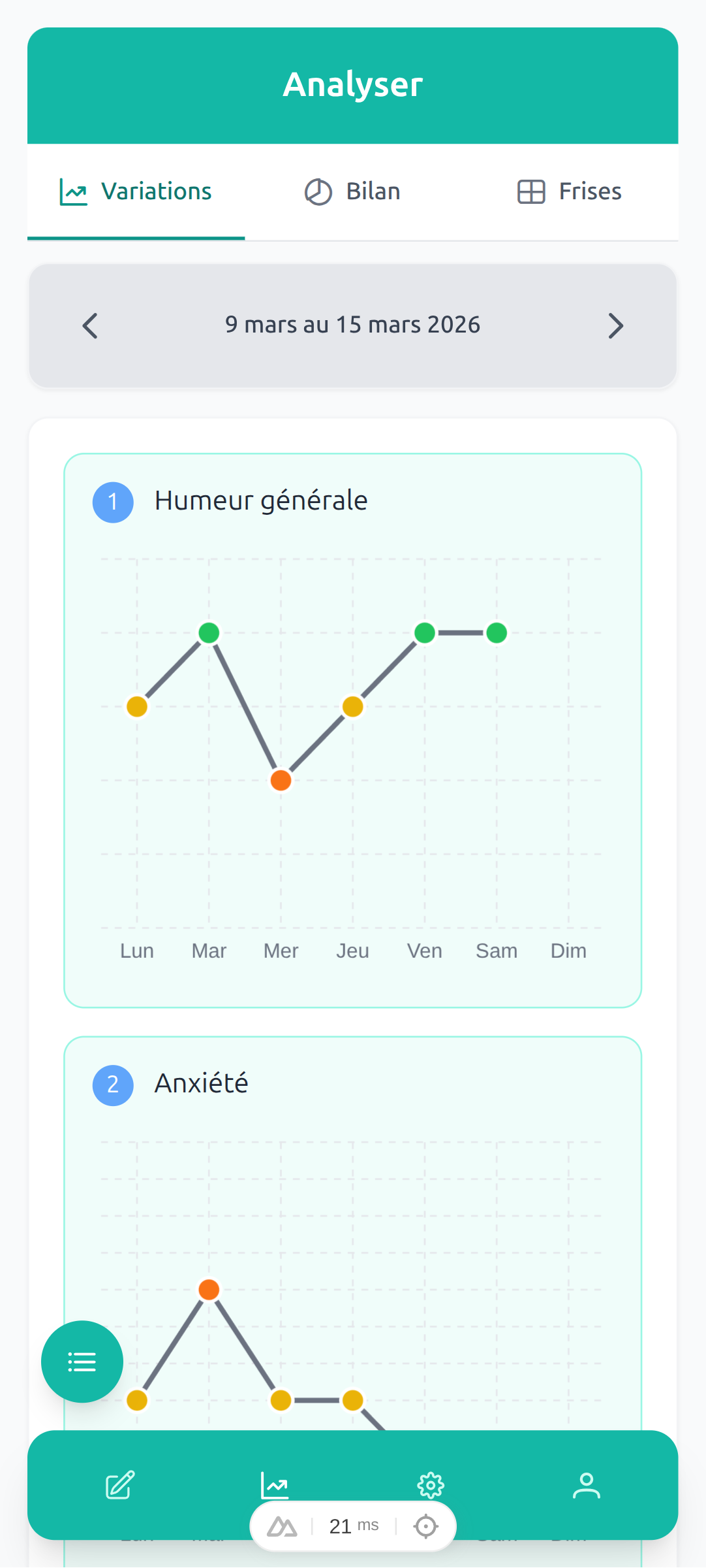 Aperçu des analyses