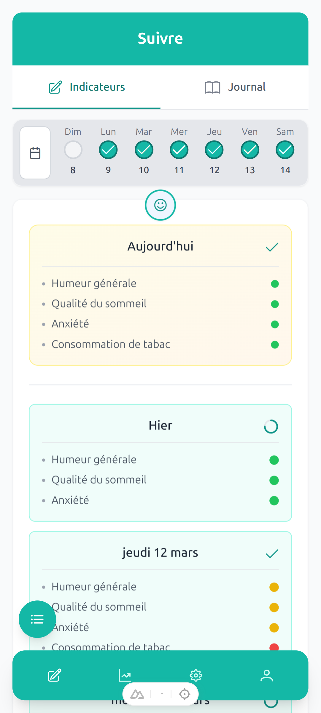 Suivi des indicateurs